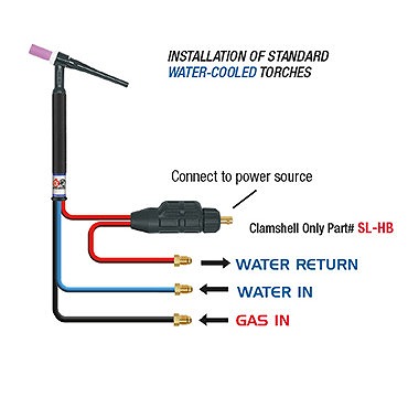 Cable and Connection Problems