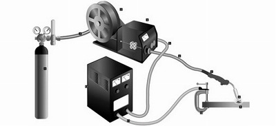 How to Set Up a MIG Welder with Gas
