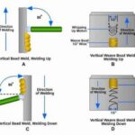 How to Stick Weld Vertical
