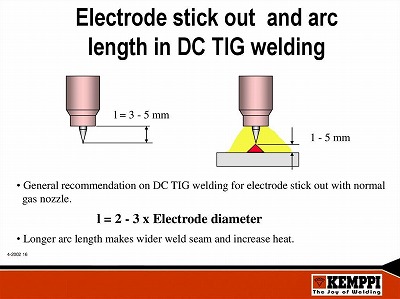 Incorrect Arc Length