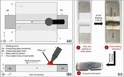 Incorrect Joint Preparation