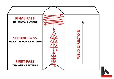 Start from the Bottom
