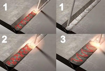 Strike and Maintain a Stable Arc