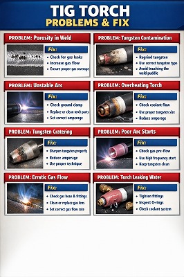 TIG Torch Problems & Fix