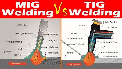 TIG or MIG for Beginners
