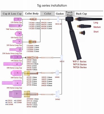 Torch or Equipment Issues
