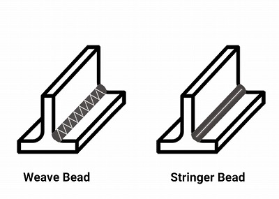 Use a Stringer Bead Technique