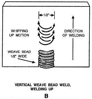 Use a Weaving Motion