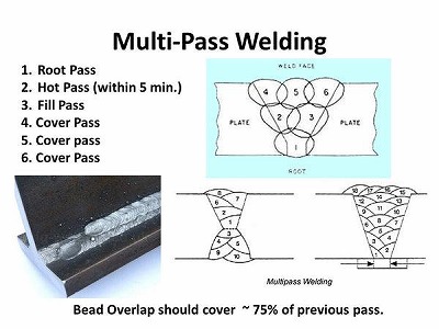 Weld in Multiple Passes