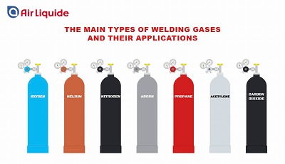 What Gas Do You Use for MIG Welding? (Complete Guide for Beginners) What Gas Do You Use for MIG Welding