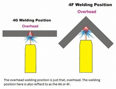 What Is Overhead Stick Welding