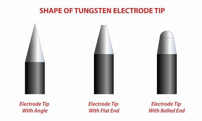 What Is Tungsten Contamination
