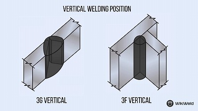 What Is Vertical Stick Welding