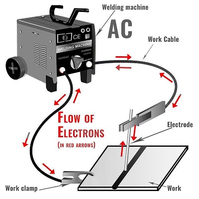When to Use AC Welding