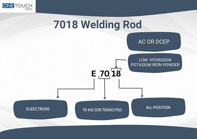 When to Use E7018 Rods