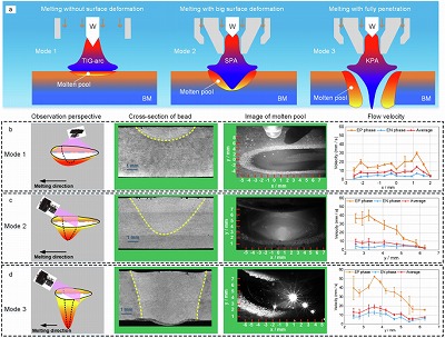 AC TIG Welding for Aluminium