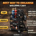 Best Way to Organise Welding Cart - Setup Guide Best Way to Organise Welding Cart