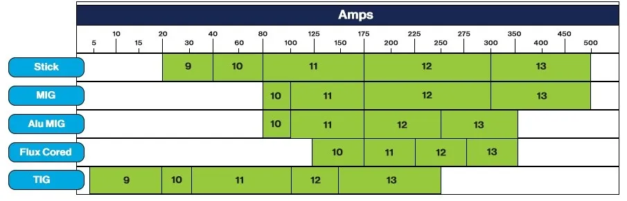 Incorrect Shade Setting