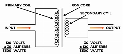 Inverter vs Transformer Plasma Cutter – Key Differences