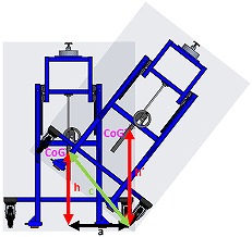 Stability & Load Capacity