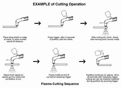 Step-by-Step: How to Cut Aluminium with a Plasma Cutter