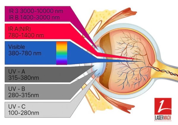 Why a Flickering Welding Helmet Is Dangerous